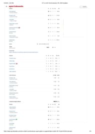 GT vs LSG 2025 scorecard.